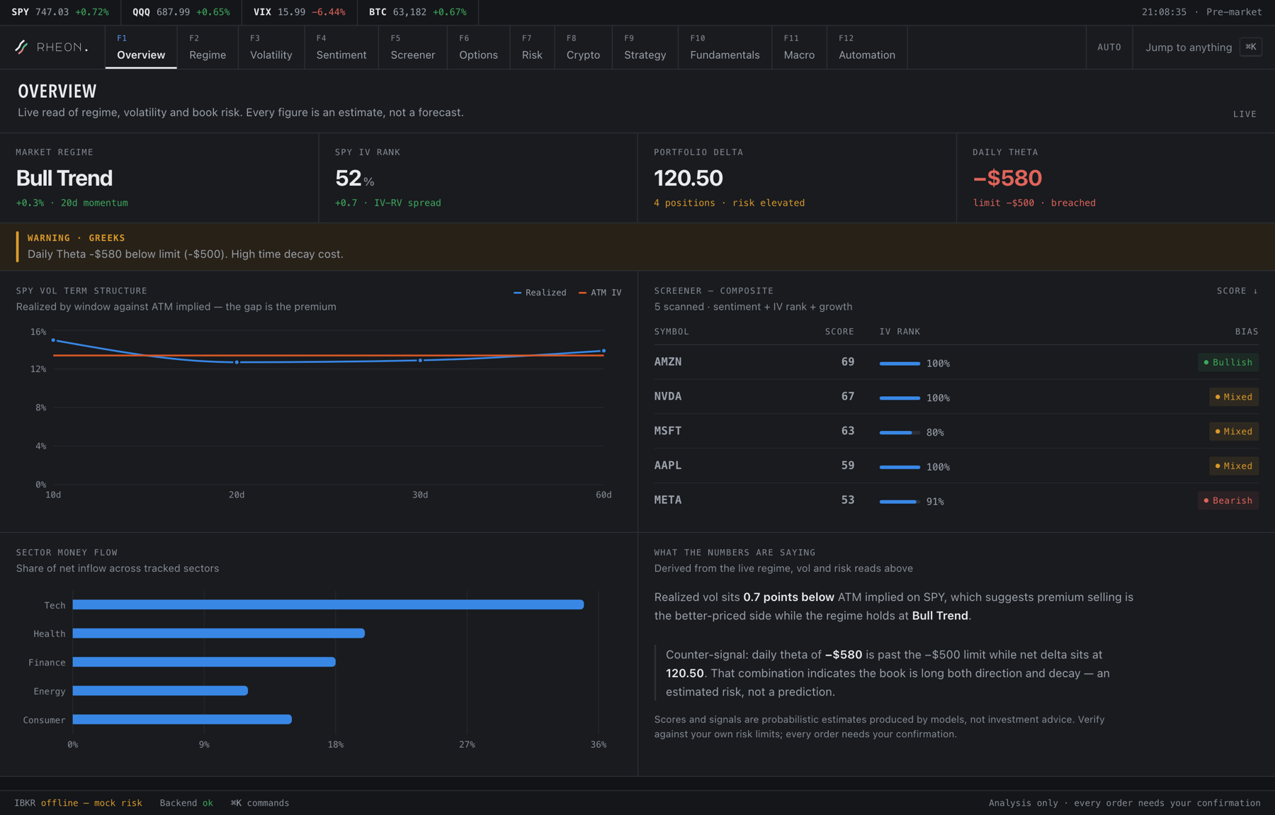 Rheon overview dashboard